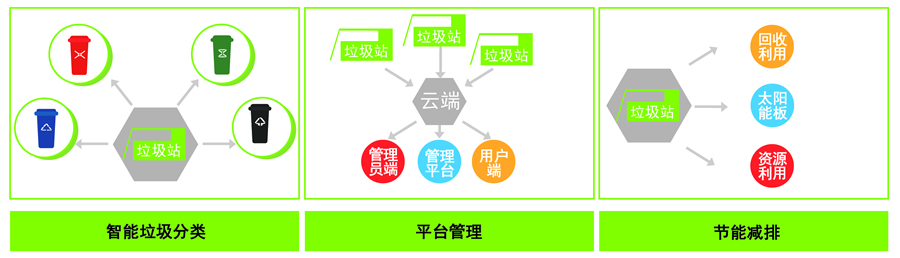������������Ͱ���g(sh��)��(y��u)��