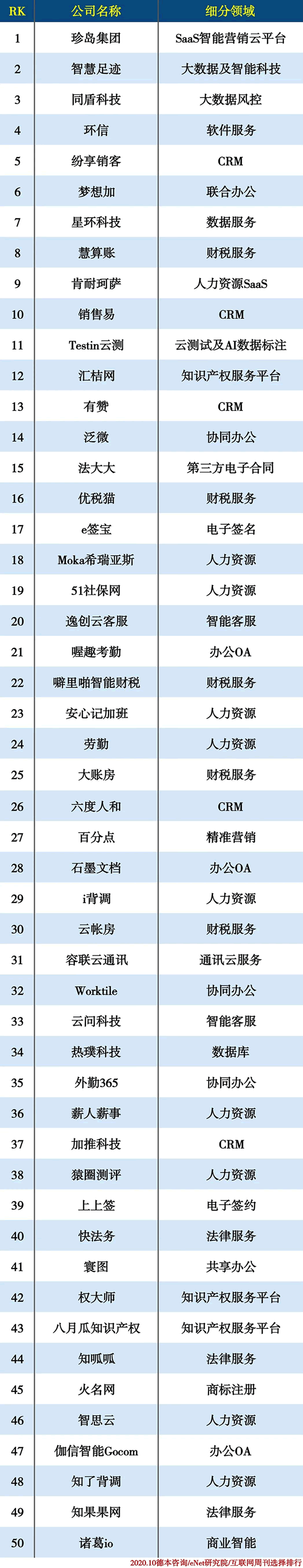 2020��I(y��)����(w��)δ����(d��)�ǫFTOP50