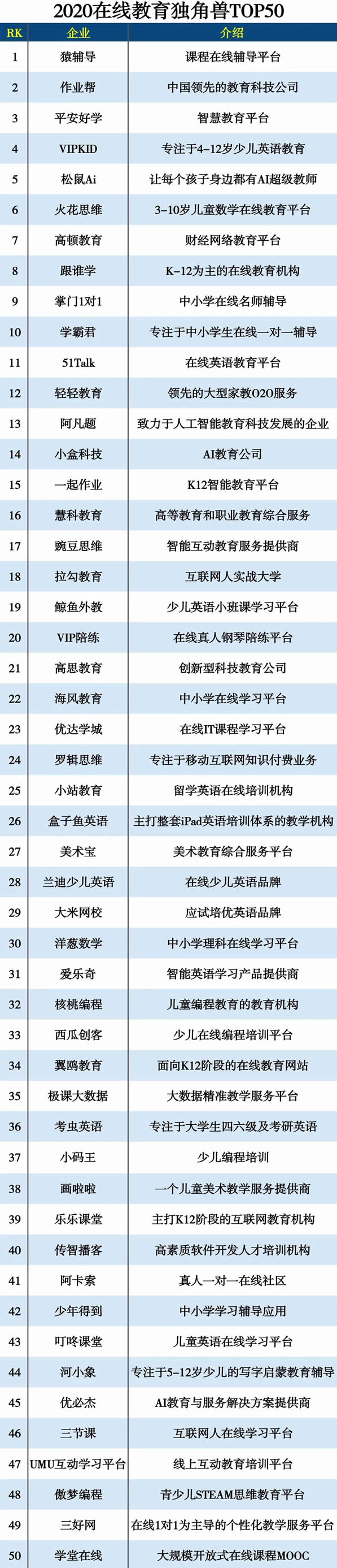 2020�ھ�������(d��)�ǫFTOP50