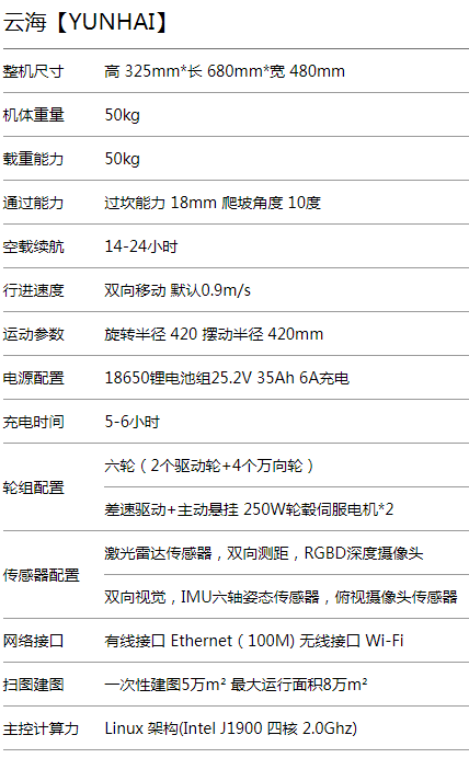 YUNHAI�C(j��)���˵ױP����(sh��)