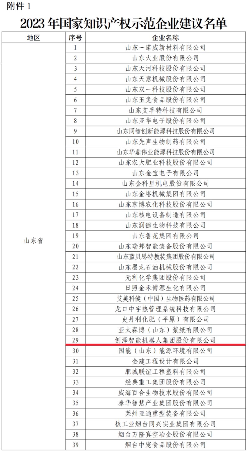 ϲӍ!��(chu��ng)�ɼ��F(tu��n)�s�ߡ���(gu��)��֪�R(sh��)�a(ch��n)��(qu��n)ʾ����I(y��)���Q(ch��ng)̖(h��o)�� ��(chu��ng)��֮·�٫@��(gu��)�Ҽ�(j��)�J(r��n)��