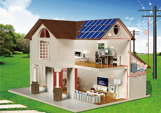 農(nóng)村屋頂光伏發(fā)電成本